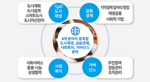 사회적경제복지과